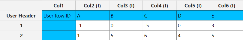 Doehlert Input